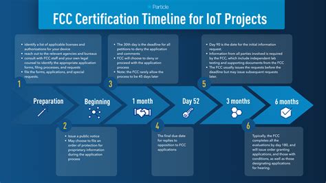 rfid reader fcc certification|how to get FCC approval.